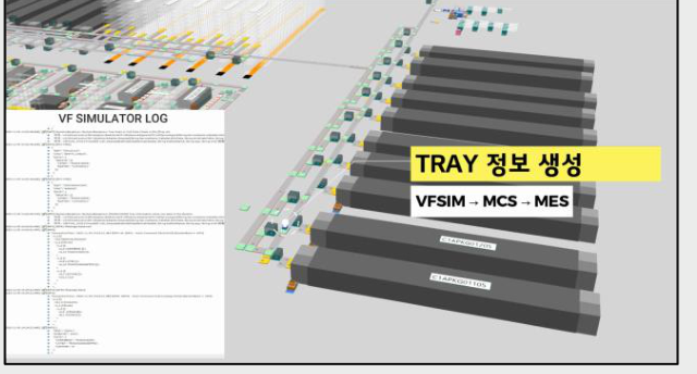 가상 검증 시뮬레이터 화면 — 3D 라인 모델에서 TRAY 정보를 생성해 VFSIM→MCS→MES 로 전달하는 모습과 시뮬레이터 로그
