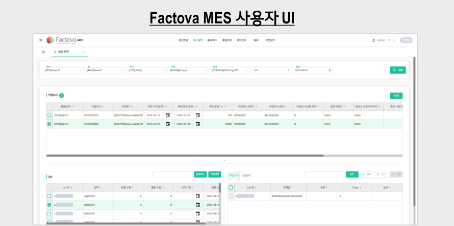 Factova MES 사용자 화면 — 공정 진척 조회, 작업지시 목록과 Lot 단위 실적 입력 화면