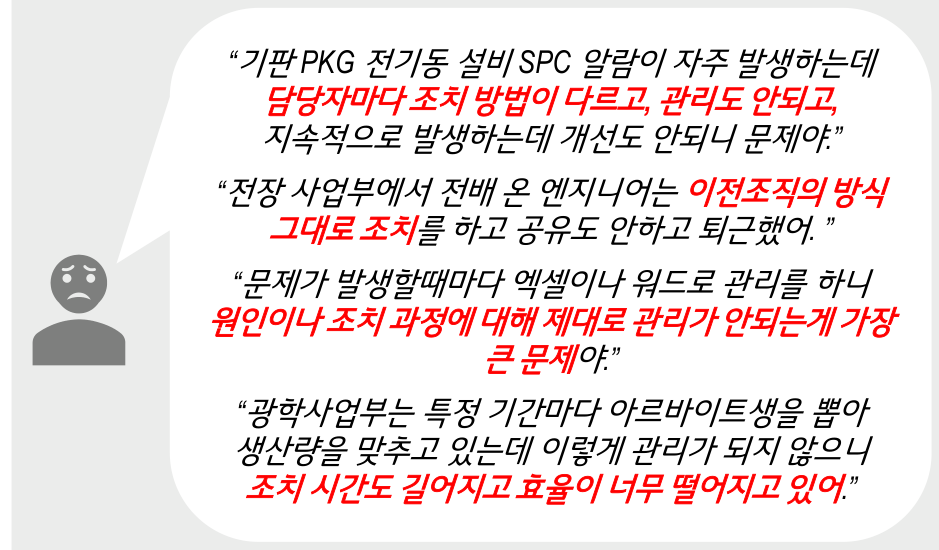 OCAP 필요성 — SPC 알람에 담당자마다 조치 방법이 다르고 관리가 안 되며, 엑셀·워드 관리로 원인·조치 과정 파악이 어렵고 조치 시간이 길어져 효율이 떨어진다는 도입 전 현장 인용