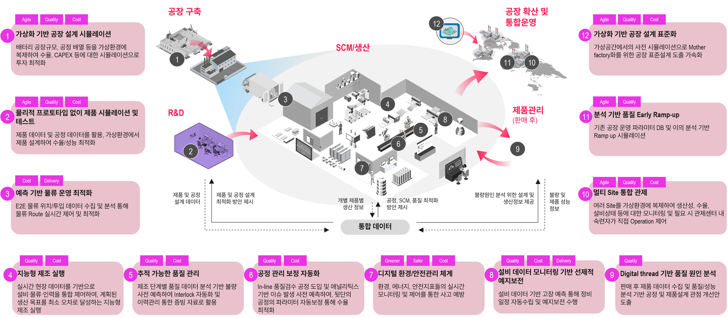 Our Service Landscape — 제조 전 영역 서비스 지도 (원본은 두 면에 걸친 한 장)