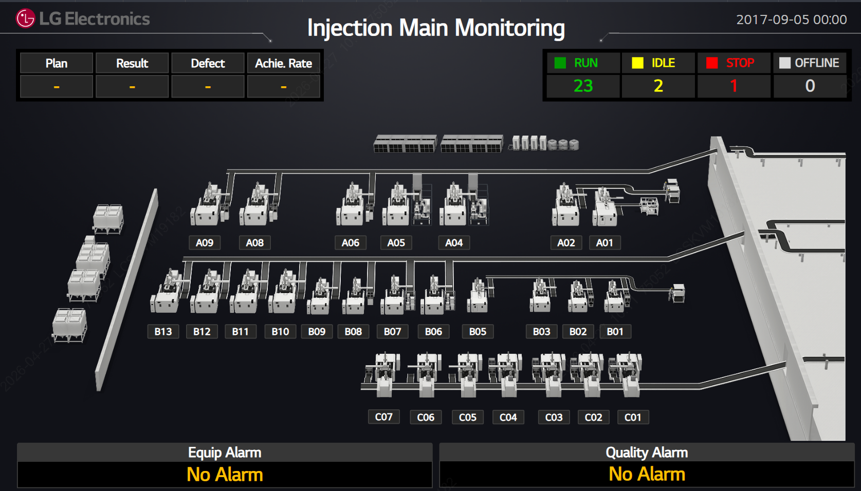 Injection Main Monitoring 화면(LG Electronics) — RUN 23·IDLE 2·STOP 1·OFFLINE 0 상태 집계와 A·B·C 라인 사출 설비 3D 레이아웃, Equip/Quality Alarm 표시